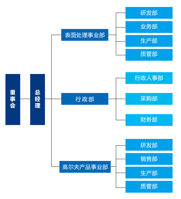 电镀厂家